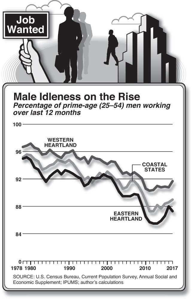 Male Idleness on the Rise (Chart by Alberto Mena)
