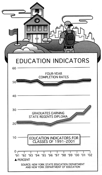 Education Indicators.