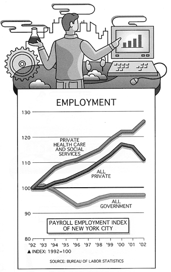 Employment.