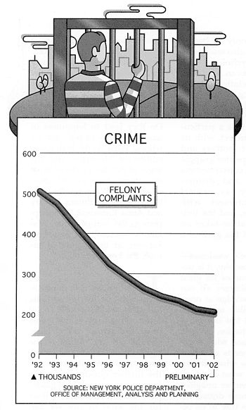 Crime.
