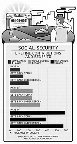 Social Security: Lifetime Contributions and Benefits.